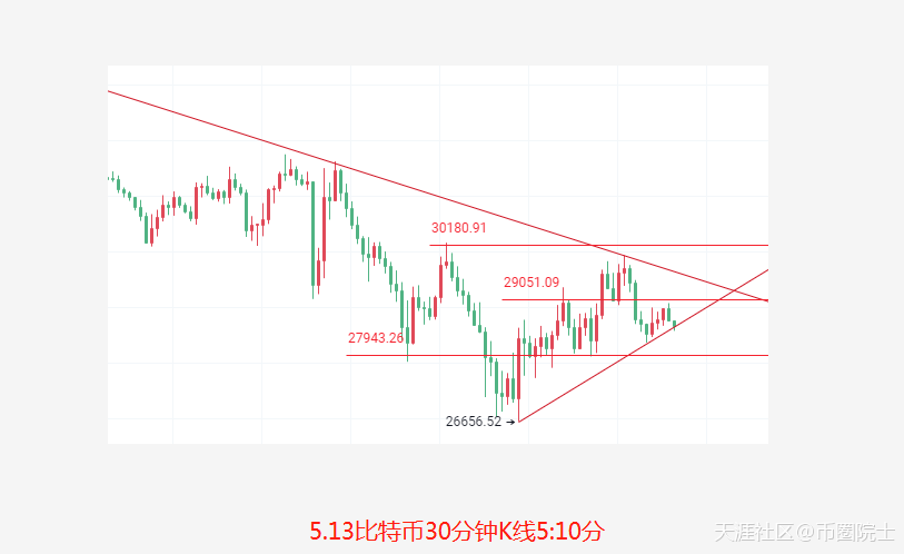 币圈院士：5.13昨日比特币精准拿下2600点<strong></p>
<p>今日比特币</strong>，今日比特币以太坊分析