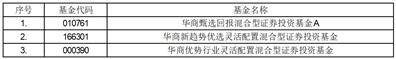 华商基金管理有限公司关于 旗下部分基金参加国都证券股份有限公司申购费率优惠活动的公告