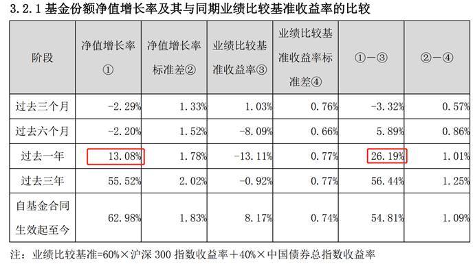 中银国际证券：基金经理白冰洋离职<strong></p>
<p>中银国际证券</strong>，年内已有多只产品变更基金经理