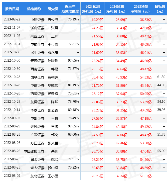 中银证券：给予福莱特增持评级