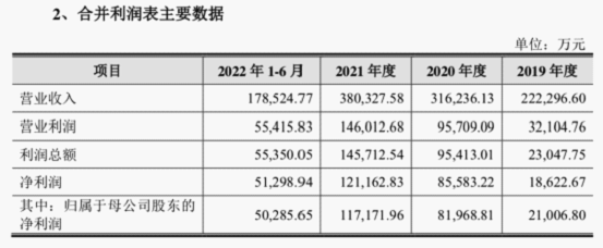兔年券商上市“第一枪”打响！信达证券募资26亿元<strong></p>
<p>大同证券</strong>，中小型券商急于“补血”
