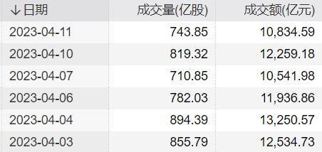 “牛市旗手”再次拉升<strong></p>
<p>大同证券</strong>，行情持续性如何？券商业绩改善弹性可观