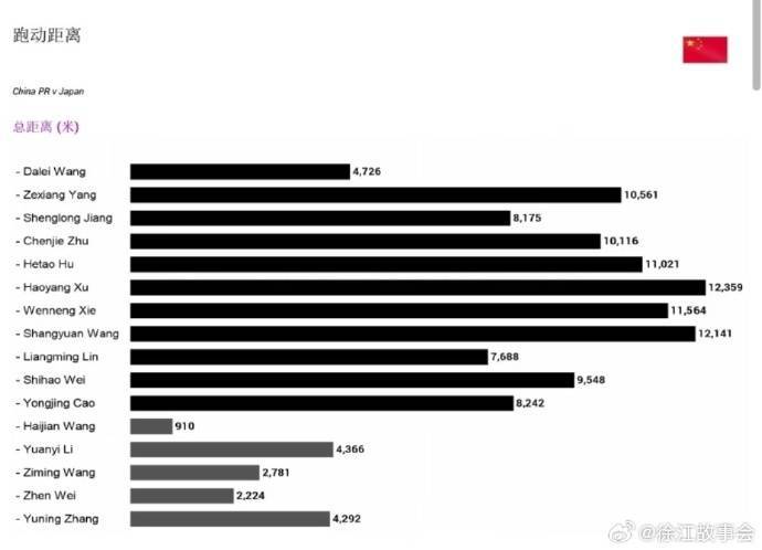 徐江分享国足战日本跑动数据：6人跑动距离超万米<strong></p>
<p>证券交易时间</strong>，徐皓阳最多