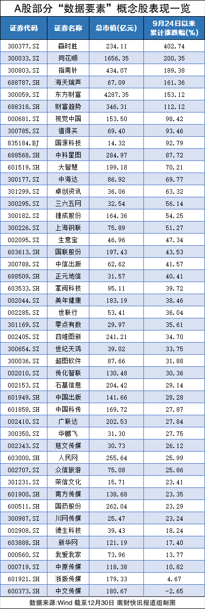 利好不断<strong></p>
<p>国元证券股吧</strong>，数据产业规模有望迎高增长！一览数据要素概念股表现
