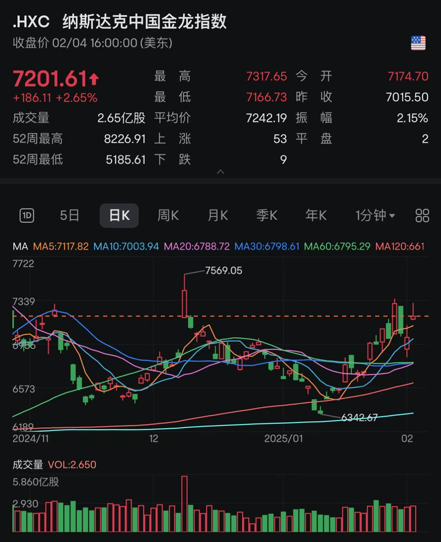 昨夜<strong></p>
<p>海通证券股份有限公司</strong>，又利好！A股，屏息以待