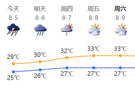 “山竹”后首个<strong></p>
<p>BTC交易APP下载</strong>！深圳全市暴雨红色预警生效！有人家里连续跳闸