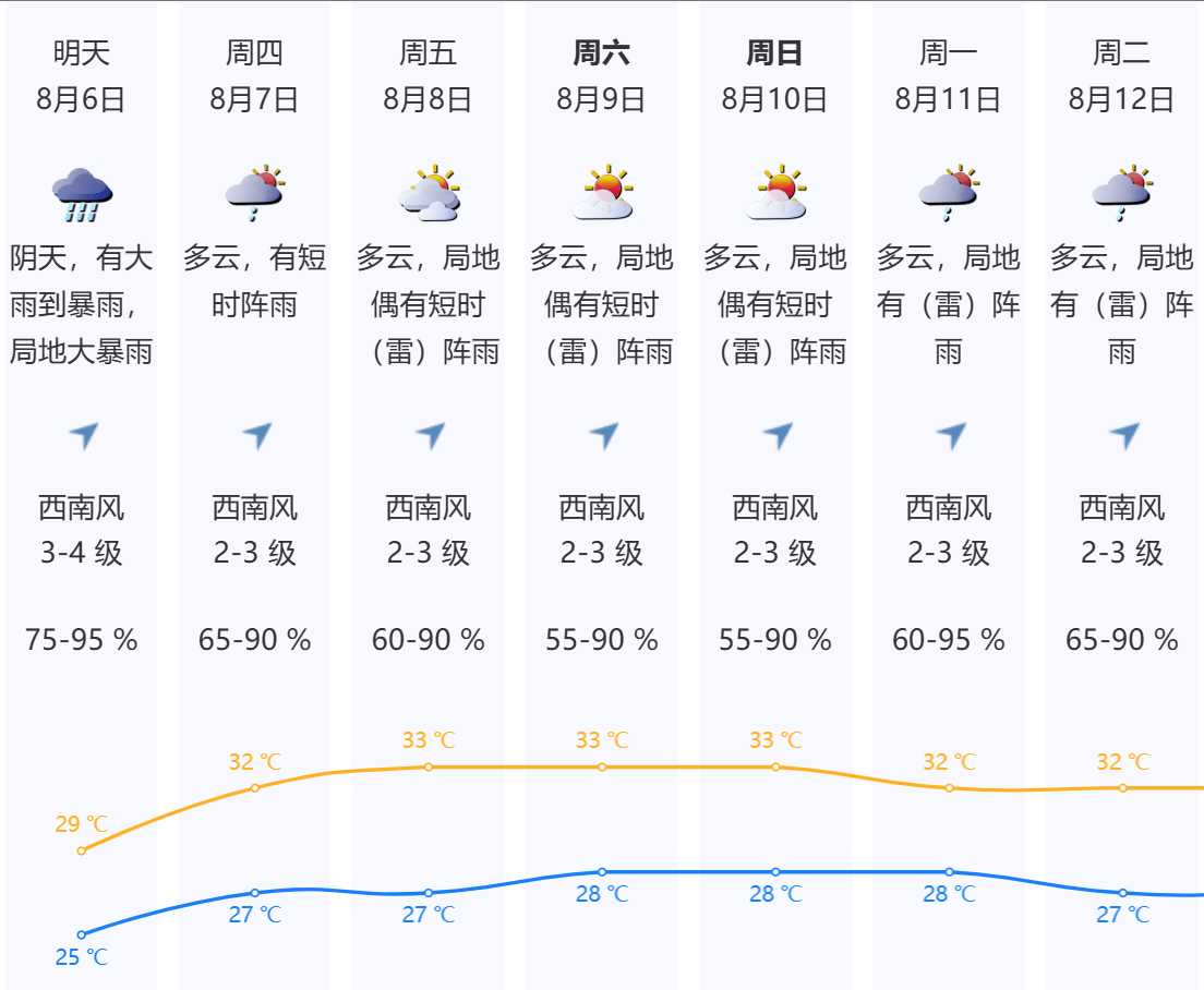 深圳本轮强降雨“三超三破”<strong></p>
<p>比特币交易APP下载</strong>，预计6日下午开始减弱