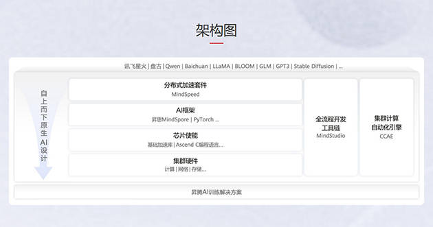 直面英伟达<strong></p>
<p>ETH交易APP下载</strong>！华为宣布CANN全面开源开放 共建昇腾AI生态