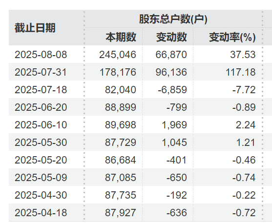 突发利好！24万股民<strong></p>
<p>泰达币交易APP下载</strong>，嗨了！
