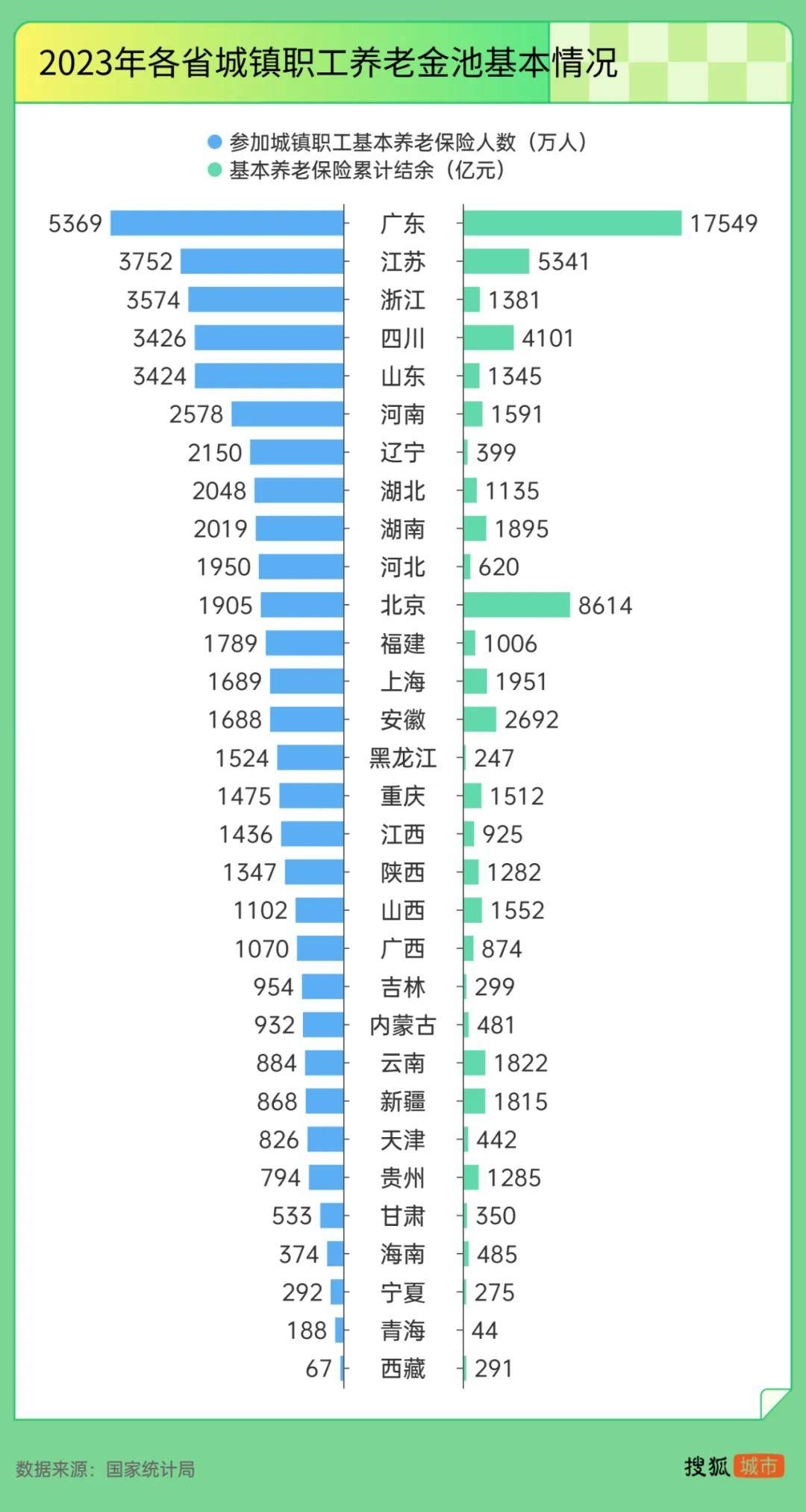 “强制社保”背后：东北养老金收不抵支<strong></p>
<p>泰达币交易APP下载</strong>，广东贡献近半“调剂金”