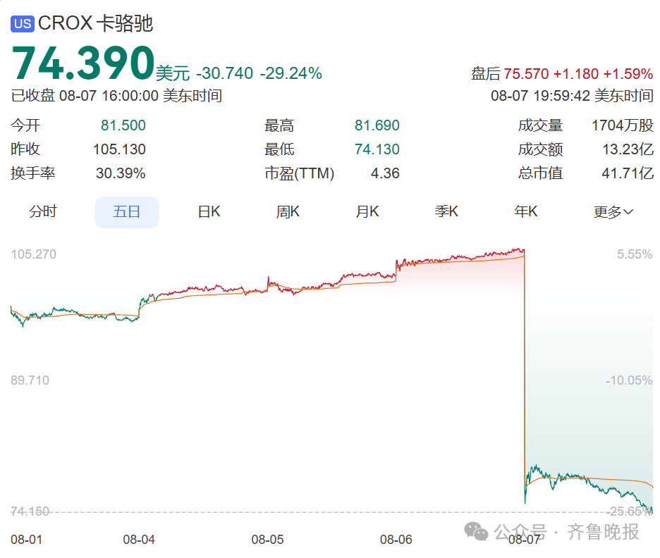 一夜暴跌！“卖不动了”！很多人家里有同款<strong></p>
<p>泰达币交易APP下载</strong>，明星也在穿