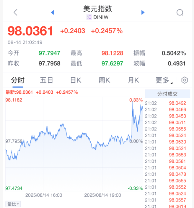 刚刚<strong></p>
<p>瑞波币交易APP下载</strong>，利空来了！直线大跳水！