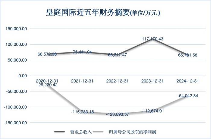 港客“输血”也救不活<strong></p>
<p>瑞波币交易APP下载</strong>，深圳地标皇庭广场将被拍卖