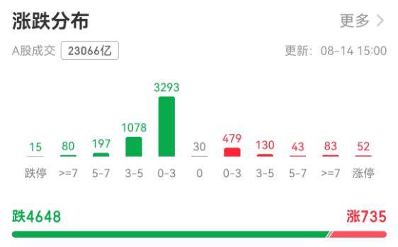 A股一天成交2.3万亿元！有人狂欢有人慌：3700点得而复失<strong></p>
<p>瑞波币交易APP下载</strong>，牛市还在吗？