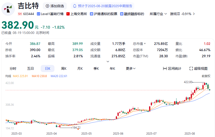 603444<strong></p>
<p>BNB交易APP下载</strong>，拟每10股派66元！