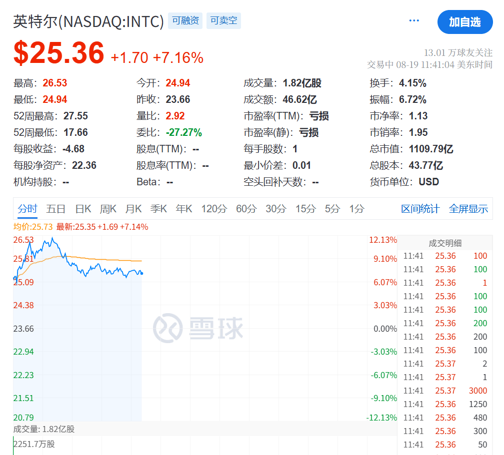 今夜<strong></p>
<p>BNB交易APP下载</strong>，跳水！