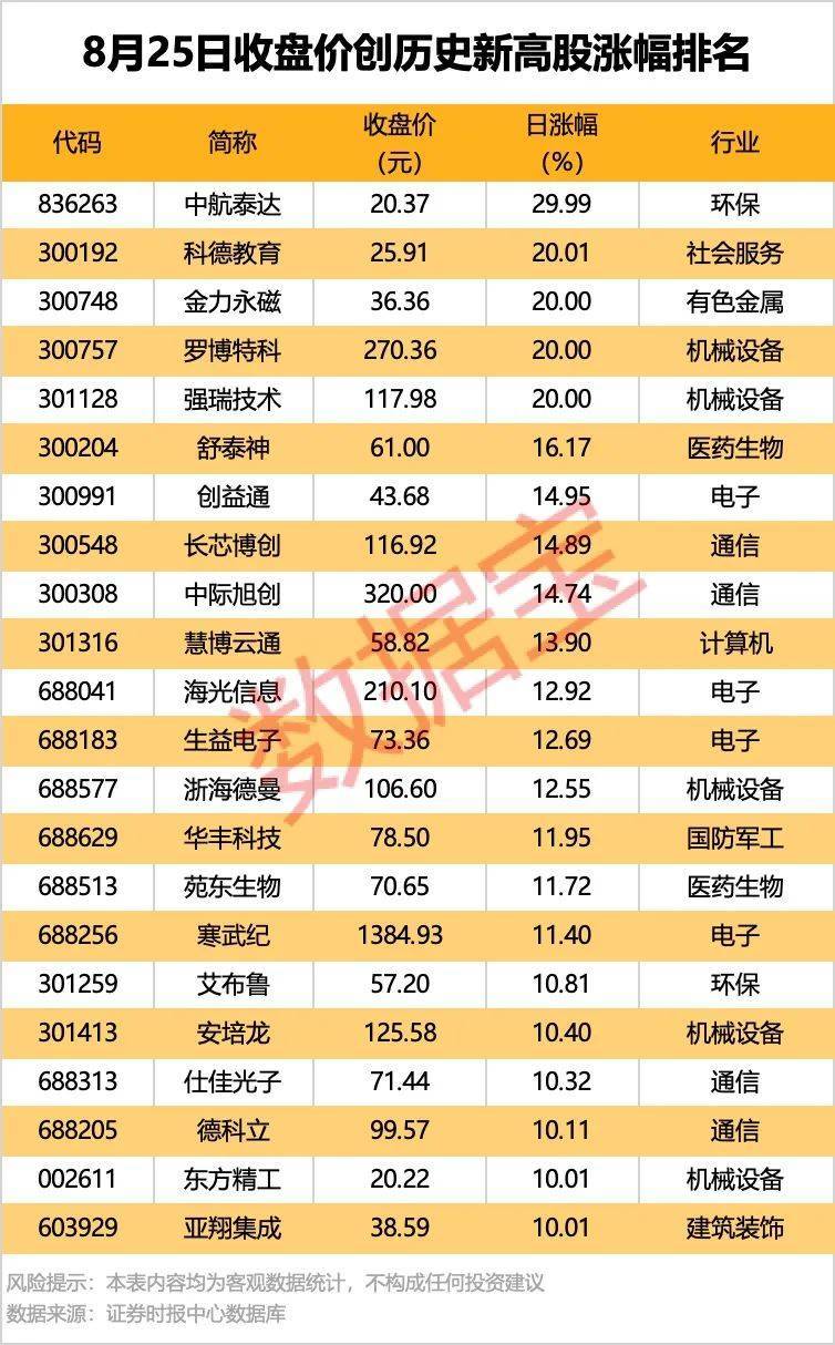 002261<strong></p>
<p>BCH交易APP下载</strong>，业绩暴增超22倍！北向资金大手笔扫货5股！