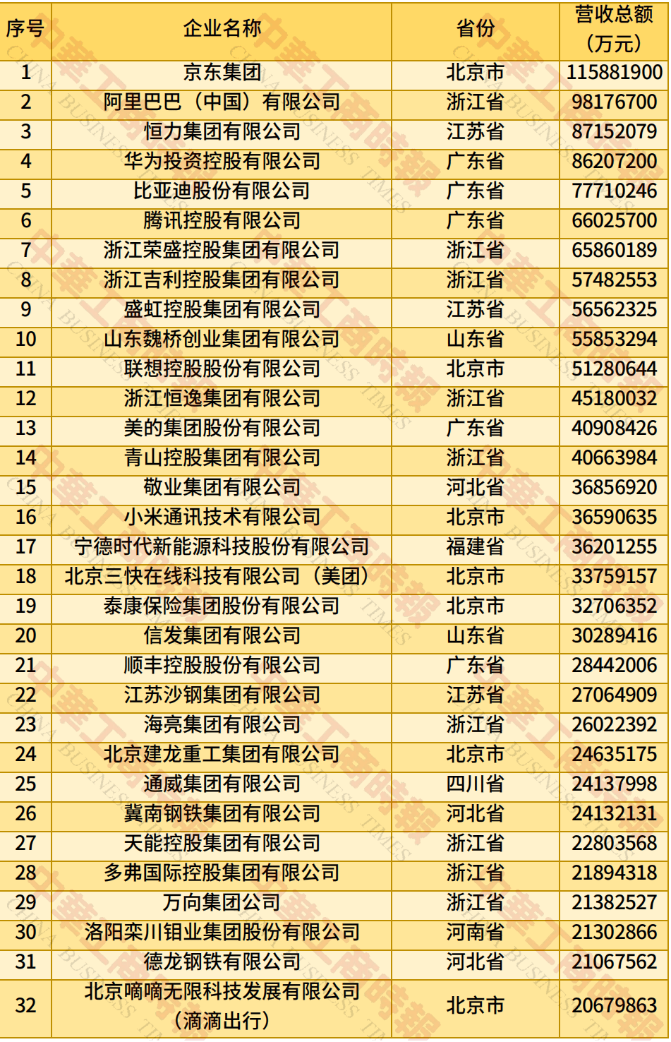 中国民营企业500强、制造业民营企业500强<strong></p>
<p>莱特币交易APP下载</strong>，云南多家企业上榜！
