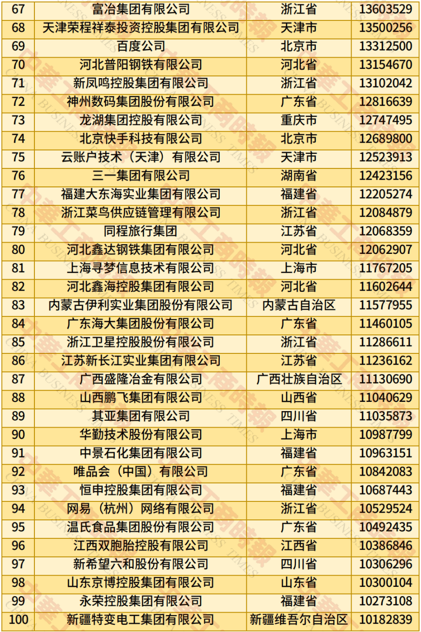 中国民营企业500强、制造业民营企业500强<strong></p>
<p>莱特币交易APP下载</strong>，云南多家企业上榜！