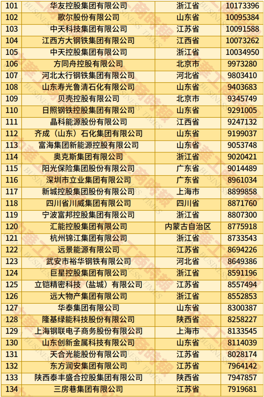 中国民营企业500强、制造业民营企业500强<strong></p>
<p>莱特币交易APP下载</strong>，云南多家企业上榜！