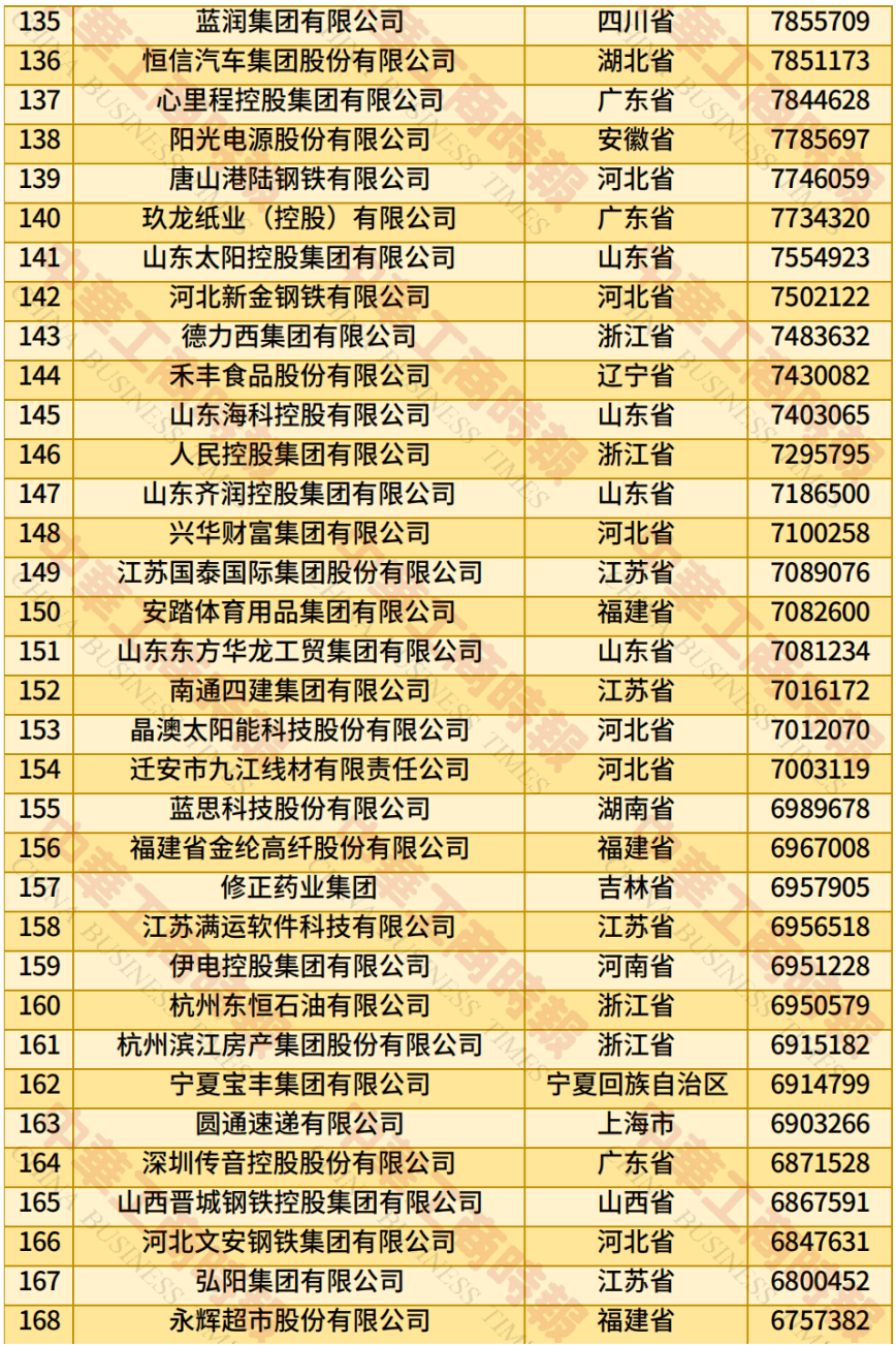中国民营企业500强、制造业民营企业500强<strong></p>
<p>莱特币交易APP下载</strong>，云南多家企业上榜！