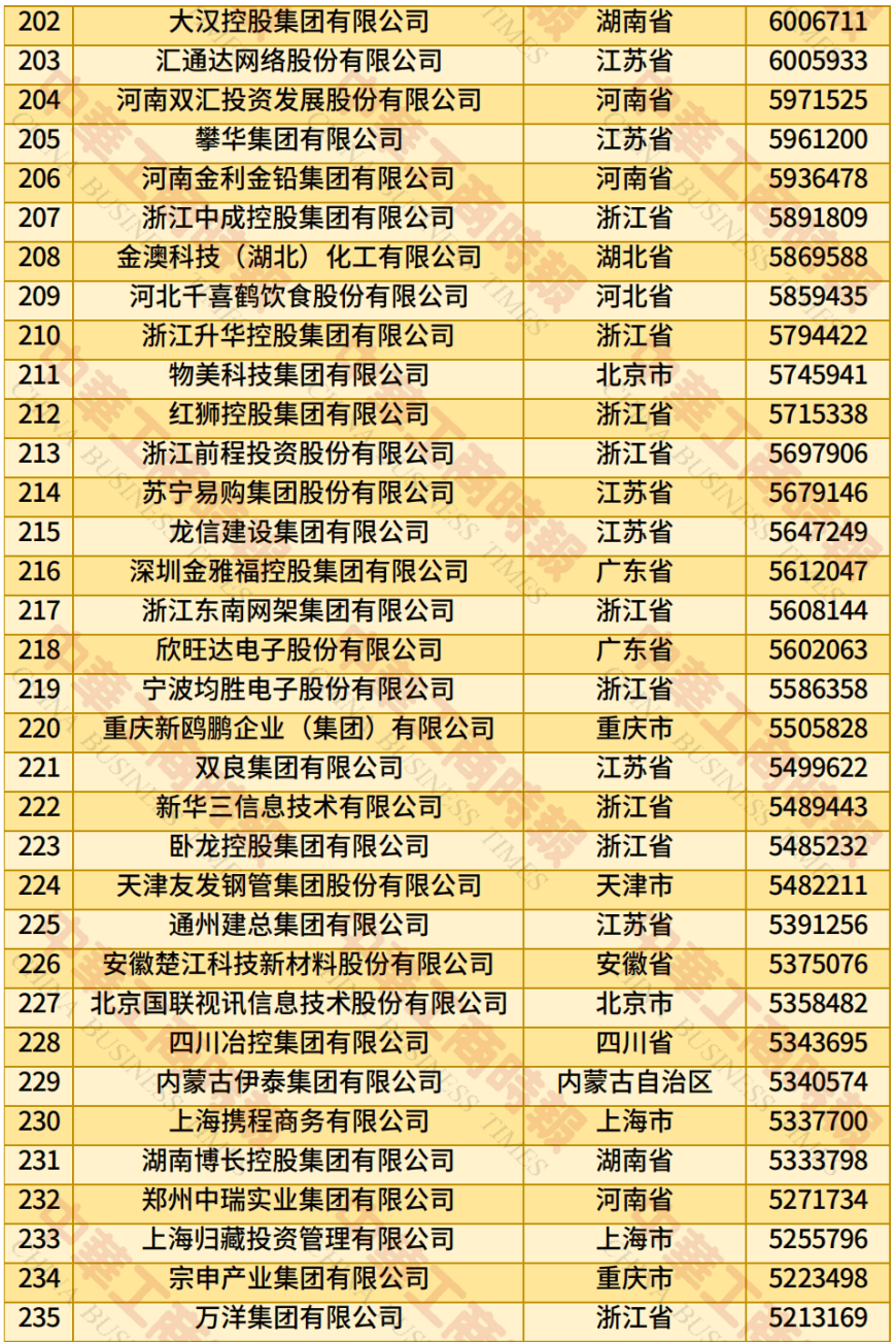 中国民营企业500强、制造业民营企业500强<strong></p>
<p>莱特币交易APP下载</strong>，云南多家企业上榜！