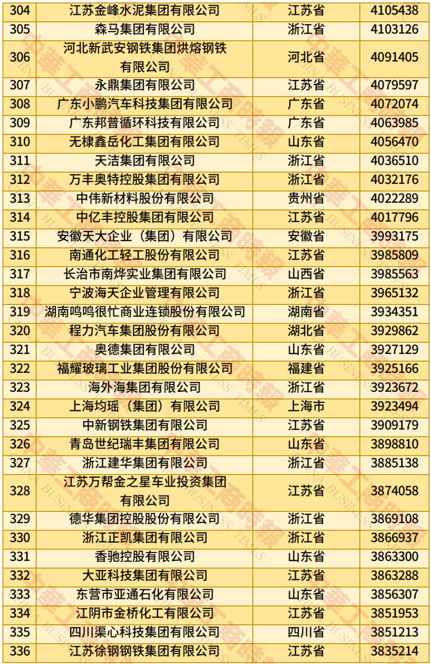 中国民营企业500强、制造业民营企业500强<strong></p>
<p>莱特币交易APP下载</strong>，云南多家企业上榜！