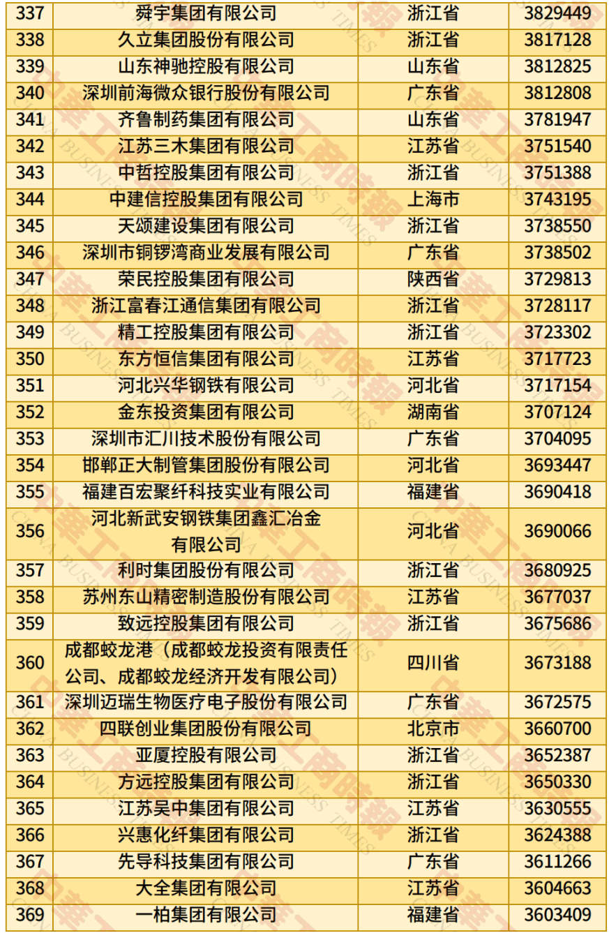 中国民营企业500强、制造业民营企业500强<strong></p>
<p>莱特币交易APP下载</strong>，云南多家企业上榜！