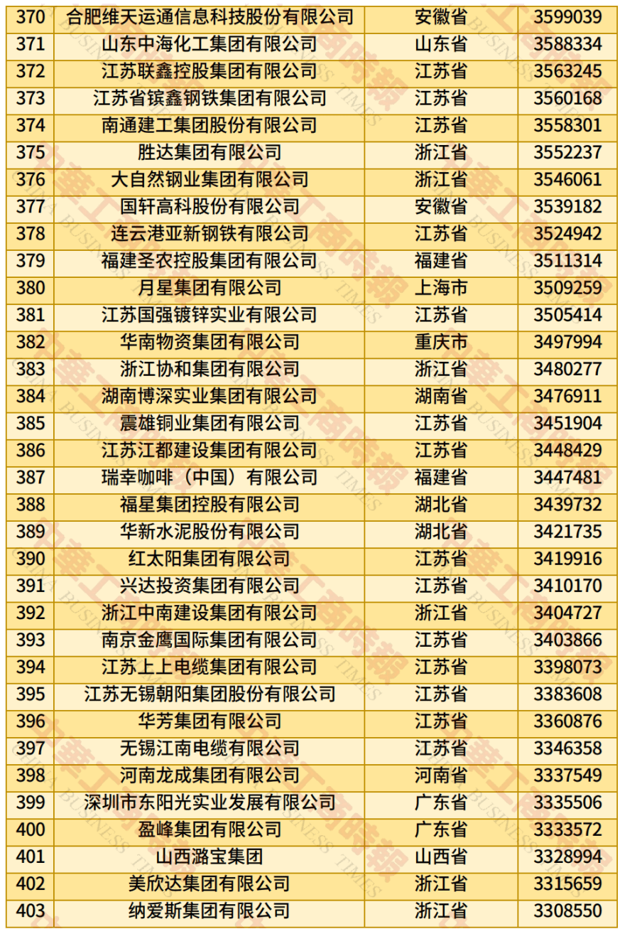 中国民营企业500强、制造业民营企业500强<strong></p>
<p>莱特币交易APP下载</strong>，云南多家企业上榜！