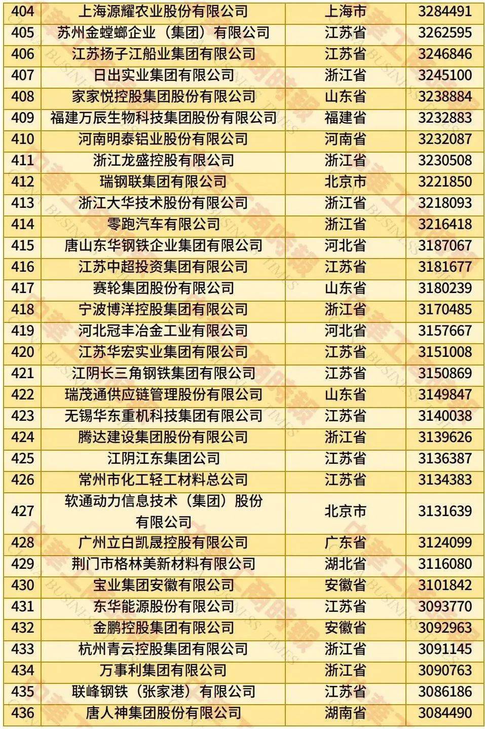 中国民营企业500强、制造业民营企业500强<strong></p>
<p>莱特币交易APP下载</strong>，云南多家企业上榜！
