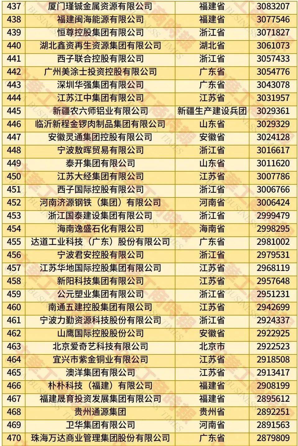 中国民营企业500强、制造业民营企业500强<strong></p>
<p>莱特币交易APP下载</strong>，云南多家企业上榜！