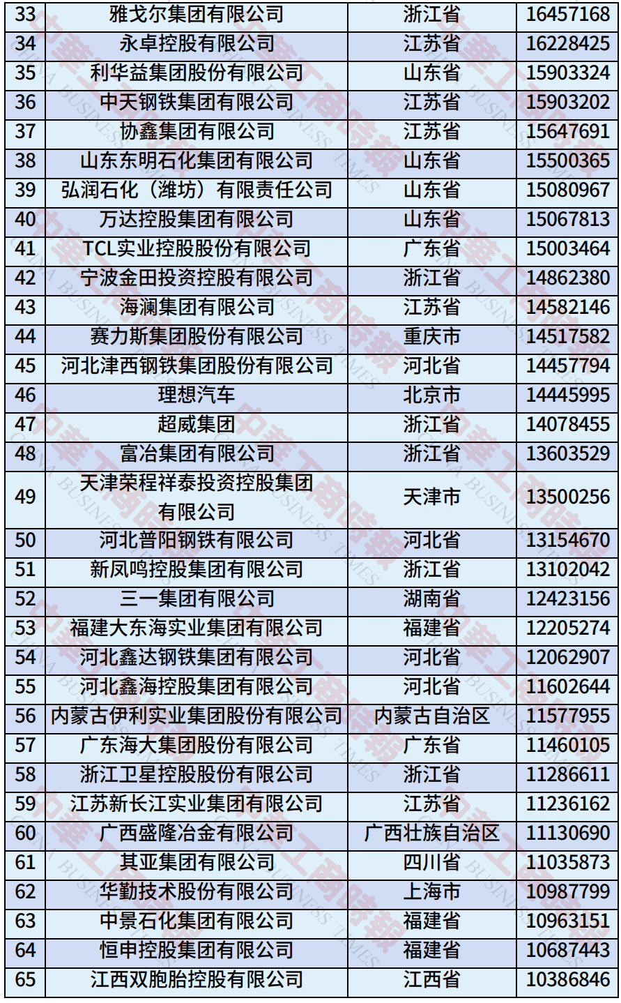 中国民营企业500强、制造业民营企业500强<strong></p>
<p>莱特币交易APP下载</strong>，云南多家企业上榜！
