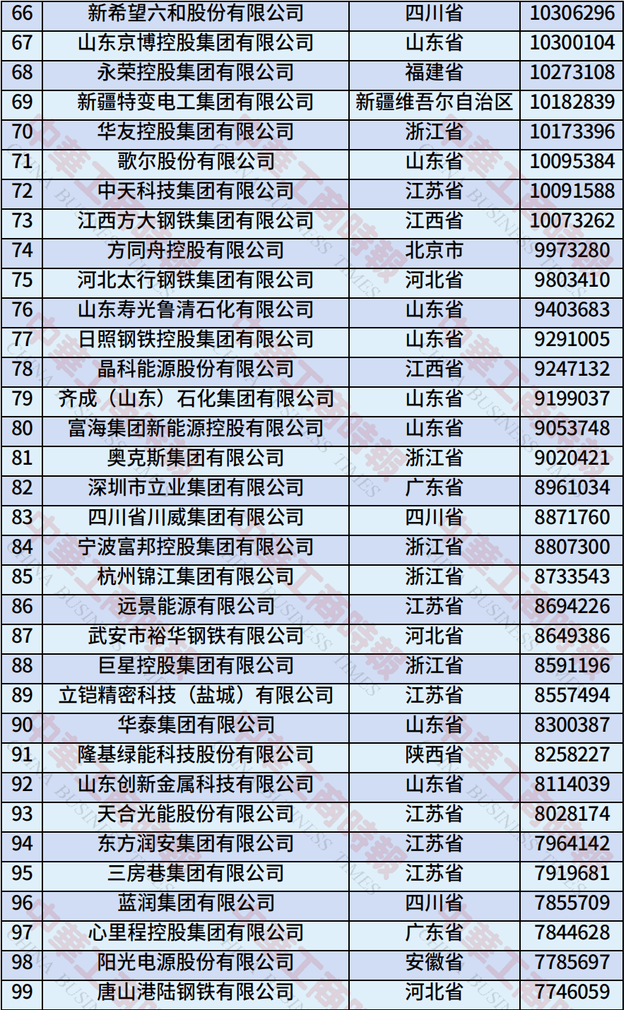 中国民营企业500强、制造业民营企业500强<strong></p>
<p>莱特币交易APP下载</strong>，云南多家企业上榜！