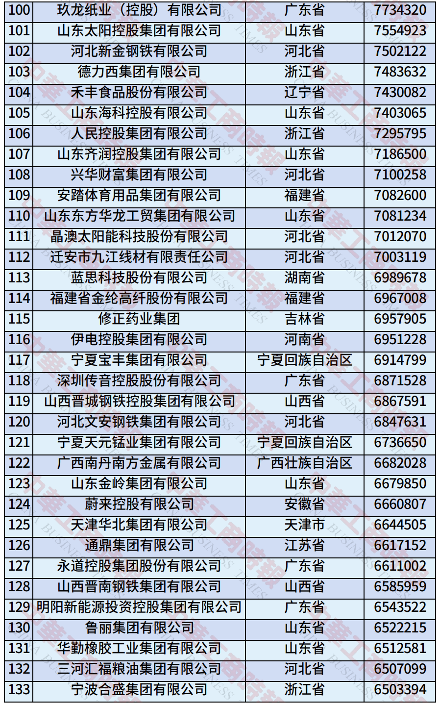 中国民营企业500强、制造业民营企业500强<strong></p>
<p>莱特币交易APP下载</strong>，云南多家企业上榜！