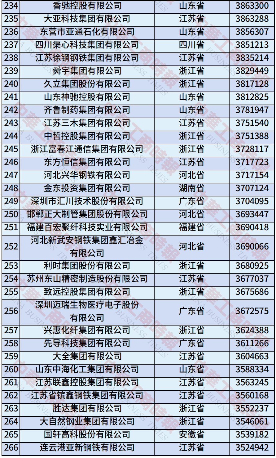 中国民营企业500强、制造业民营企业500强<strong></p>
<p>莱特币交易APP下载</strong>，云南多家企业上榜！