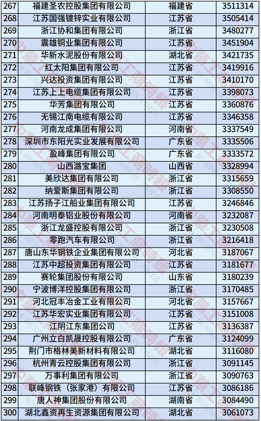 中国民营企业500强、制造业民营企业500强<strong></p>
<p>莱特币交易APP下载</strong>，云南多家企业上榜！