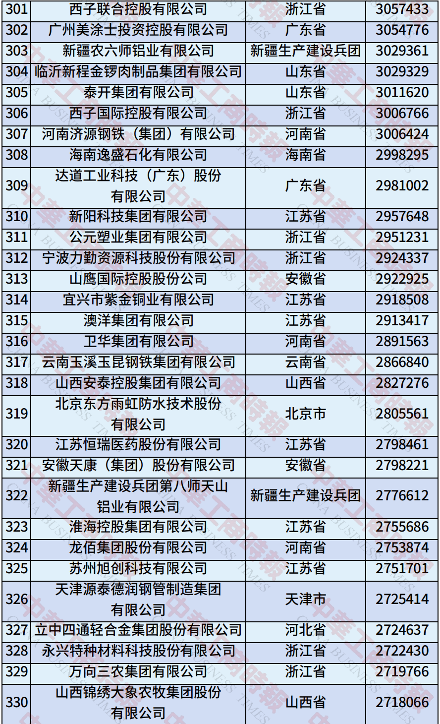 中国民营企业500强、制造业民营企业500强<strong></p>
<p>莱特币交易APP下载</strong>，云南多家企业上榜！