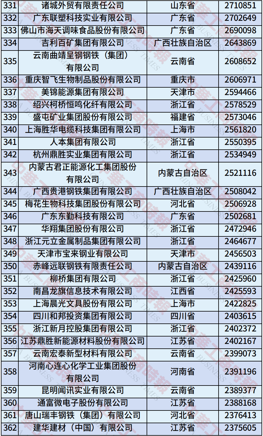 中国民营企业500强、制造业民营企业500强<strong></p>
<p>莱特币交易APP下载</strong>，云南多家企业上榜！