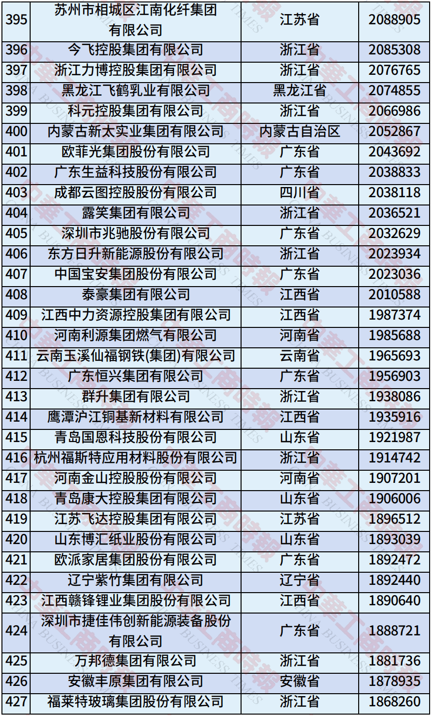 中国民营企业500强、制造业民营企业500强<strong></p>
<p>莱特币交易APP下载</strong>，云南多家企业上榜！