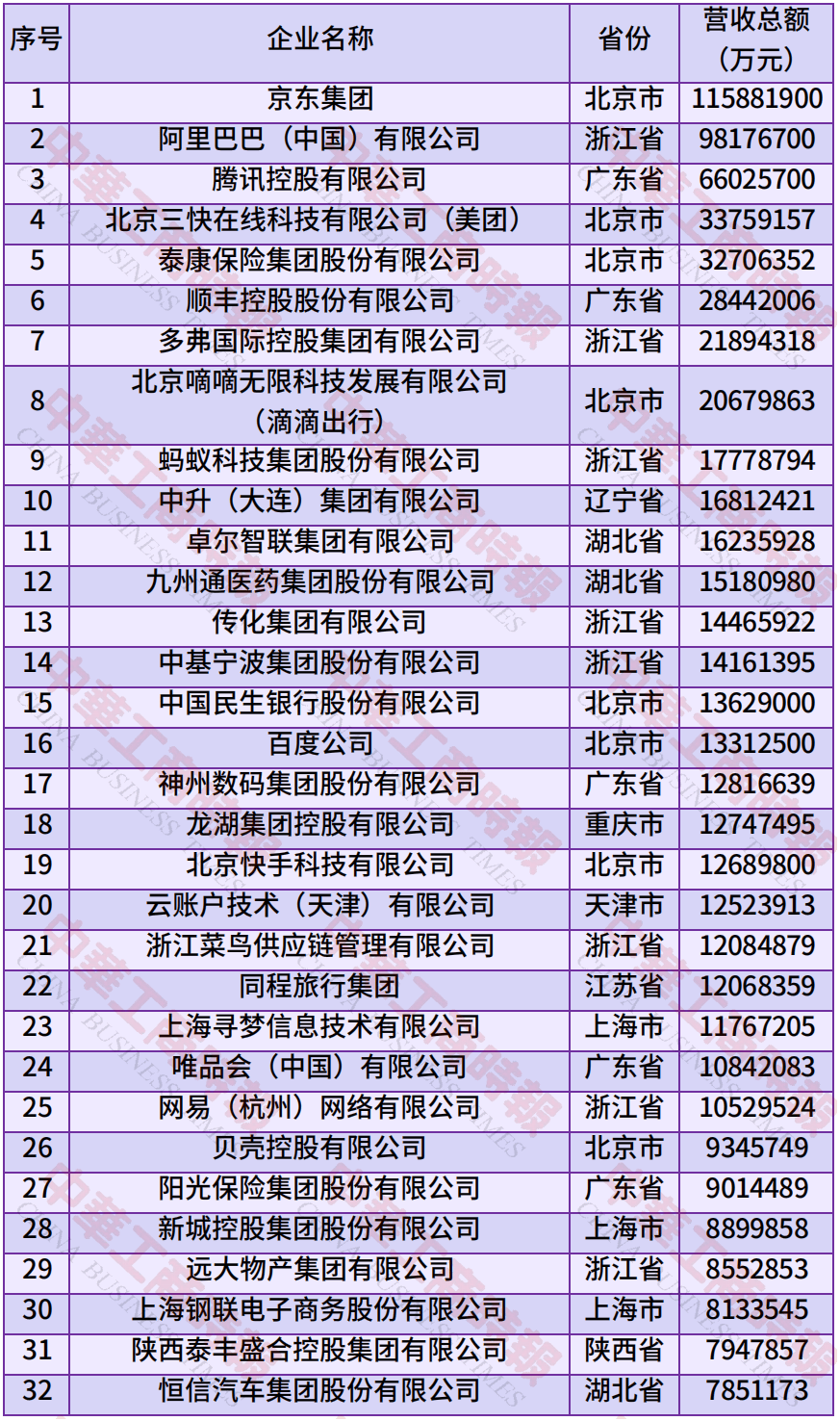 中国民营企业500强、制造业民营企业500强<strong></p>
<p>莱特币交易APP下载</strong>，云南多家企业上榜！