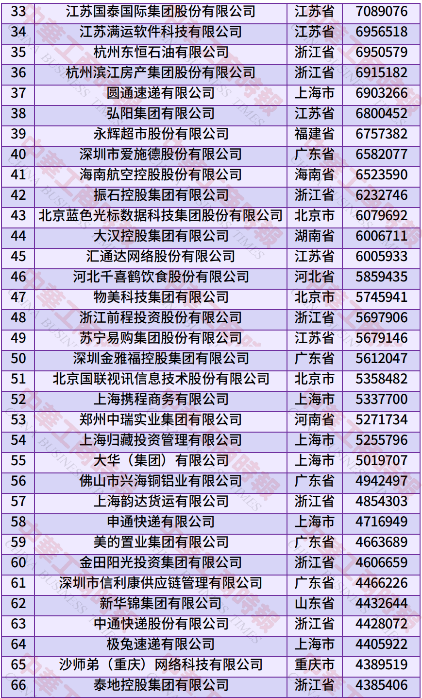 中国民营企业500强、制造业民营企业500强<strong></p>
<p>莱特币交易APP下载</strong>，云南多家企业上榜！