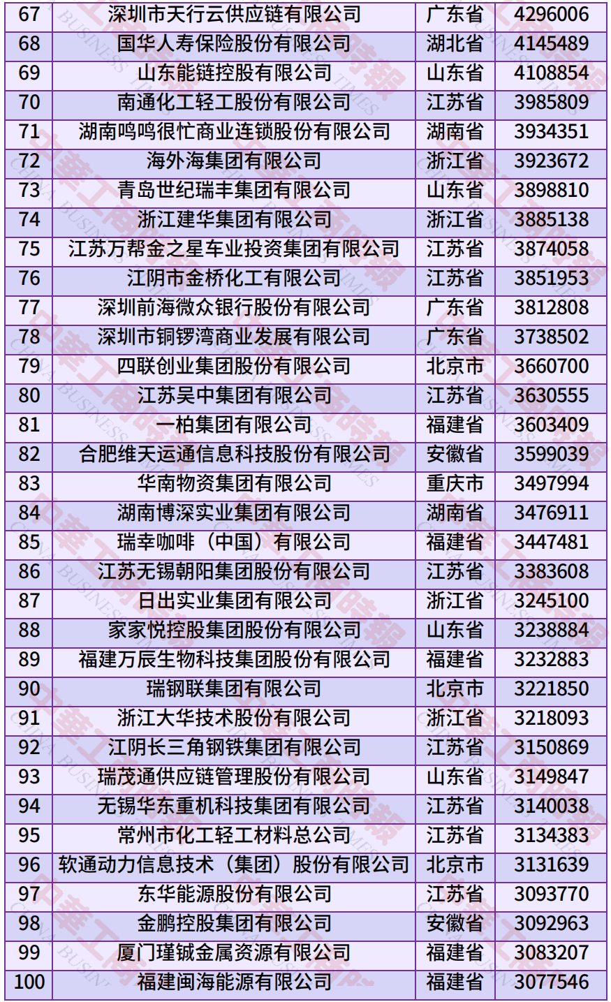 中国民营企业500强、制造业民营企业500强<strong></p>
<p>莱特币交易APP下载</strong>，云南多家企业上榜！