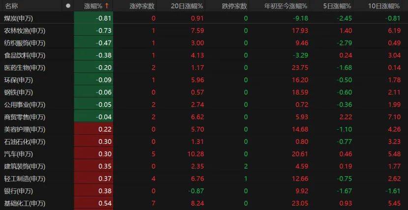 第三个3万亿！A股V型反弹<strong></p>
<p>莱特币交易APP下载</strong>，下一步如何布局？
