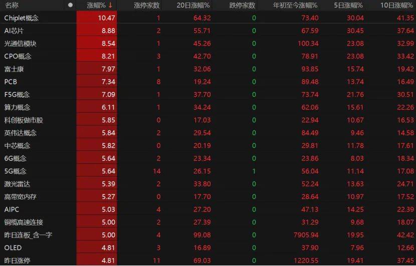 第三个3万亿！A股V型反弹<strong></p>
<p>莱特币交易APP下载</strong>，下一步如何布局？