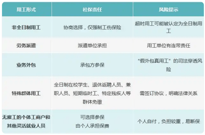“全民强制社保”是咋回事<strong></p>
<p>BSV交易APP下载</strong>？对餐饮业有哪些影响？党报发声澄清误读