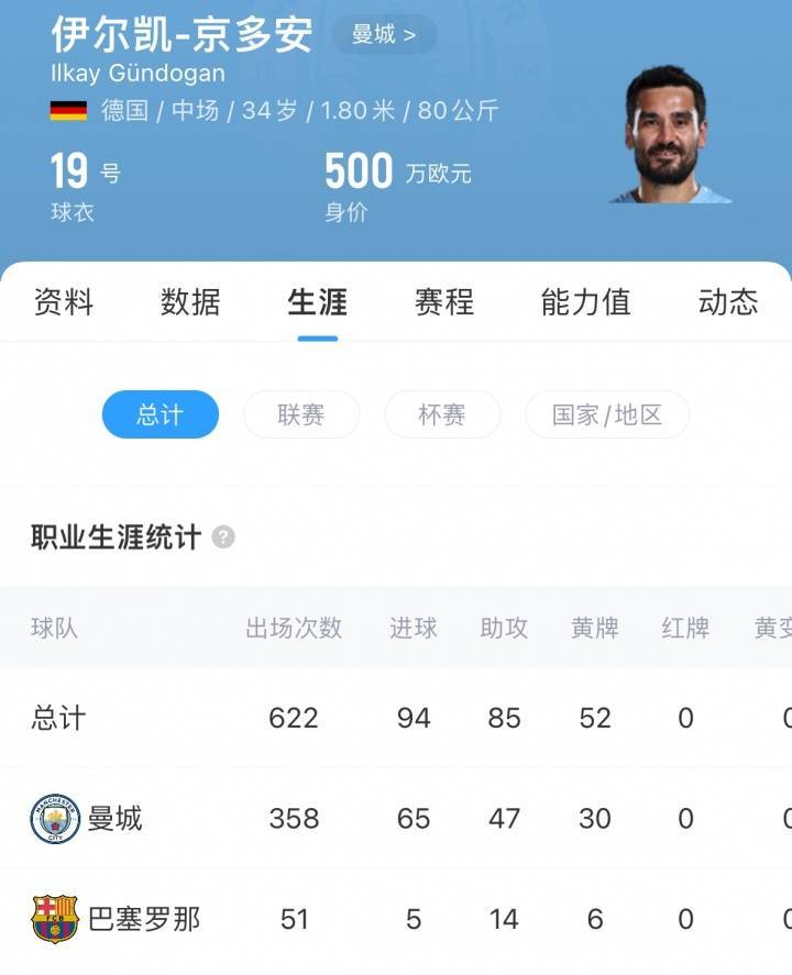 再次告别曼城<strong></p>
<p>区块链挖矿交易APP下载</strong>！德天空：京多安自由身加盟加拉塔萨雷达协议！