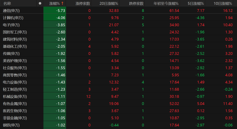 A股回调<strong></p>
<p>区块链挖矿交易APP下载</strong>！原因为何？
