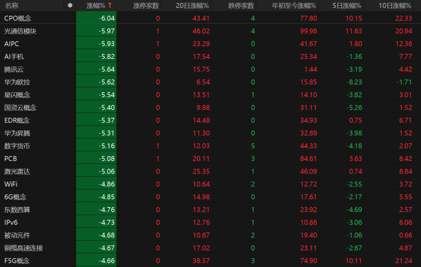 A股回调<strong></p>
<p>区块链挖矿交易APP下载</strong>！原因为何？