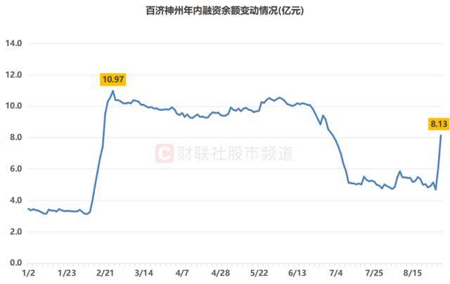 股价跃升A股第12！“创新药一哥”续创历史新高<strong></p>
<p>区块链挖矿交易APP下载</strong>，这些“明星”大盘也频发力