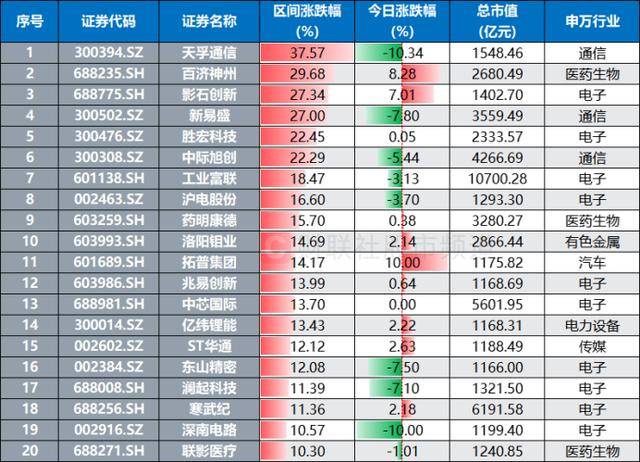 股价跃升A股第12！“创新药一哥”续创历史新高<strong></p>
<p>区块链挖矿交易APP下载</strong>，这些“明星”大盘也频发力
